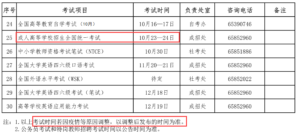2021年廣東成人高考考試時(shí)間確定為10月23日至24日！