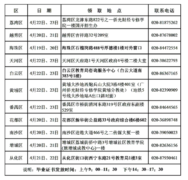 關(guān)于領(lǐng)取2020年下半年廣州市自學(xué)考試畢業(yè)證書(shū)的通知