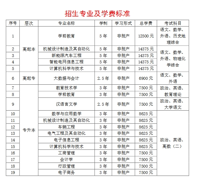 2025年廣東技術師范大學成人高考招生簡章