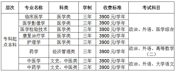 2025年南方醫科大學成人高考招生專業
